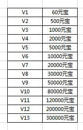 VIP充值档位表.png