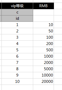 VIP等级表.png